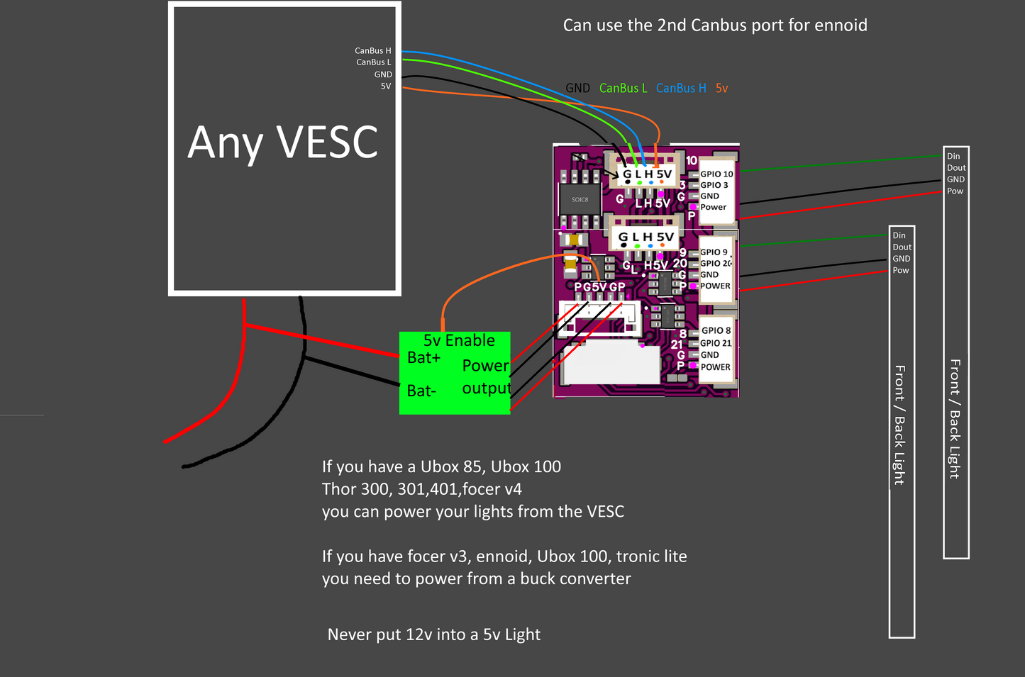 VESC EXPRESS AvaSpark RGB Mini