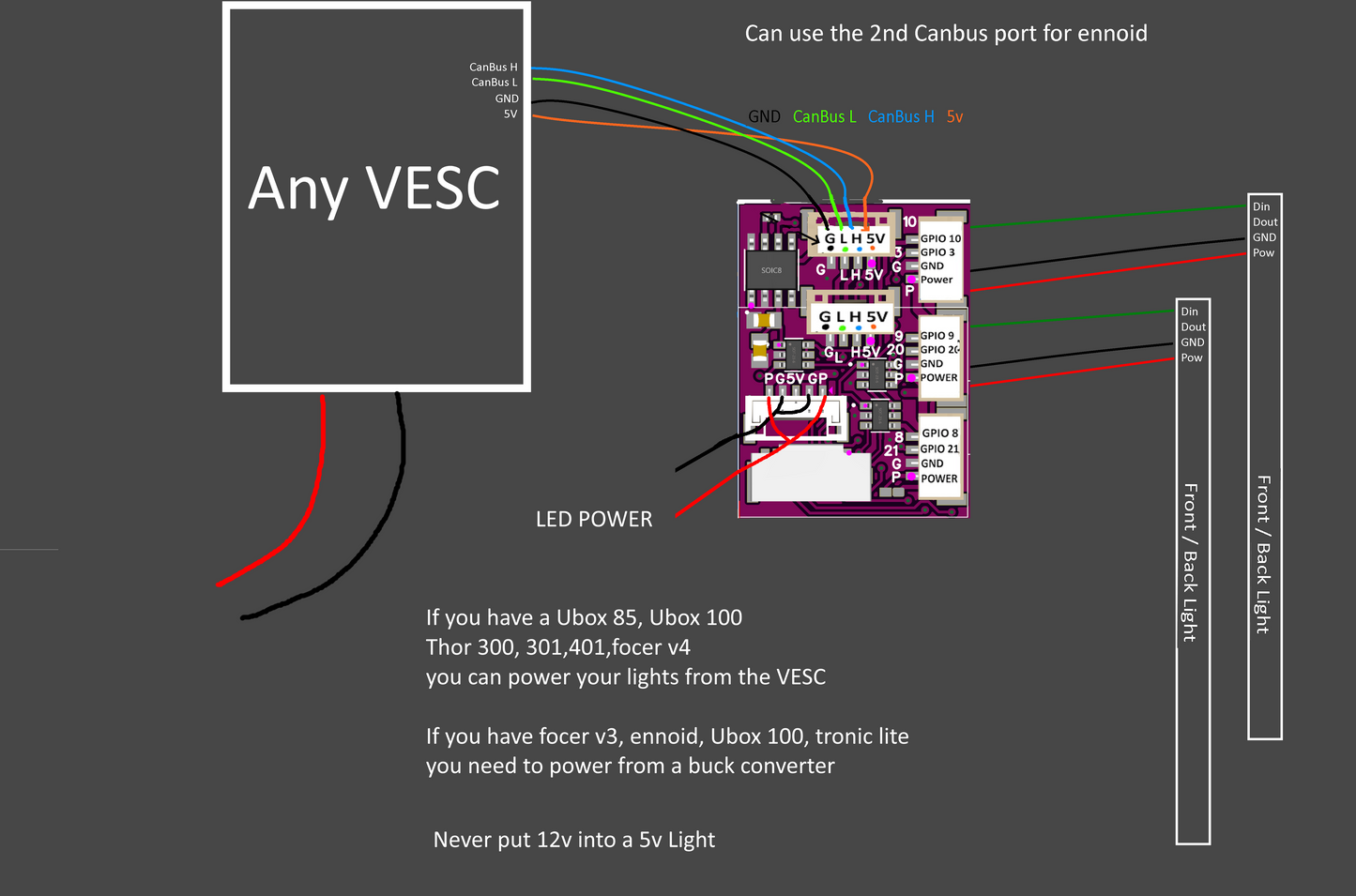 VESC EXPRESS AvaSpark RGB Mini