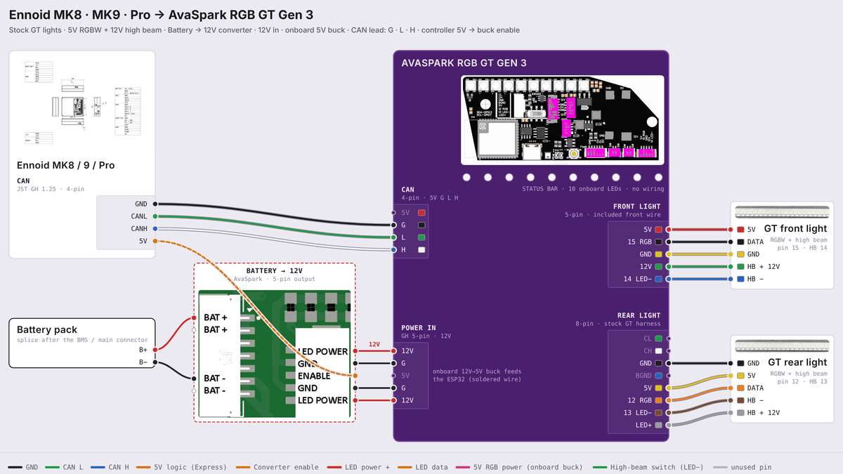 AVS RGB GT Gen 3 wiring diagram: Ennoid MK8 / MK9 / Pro
