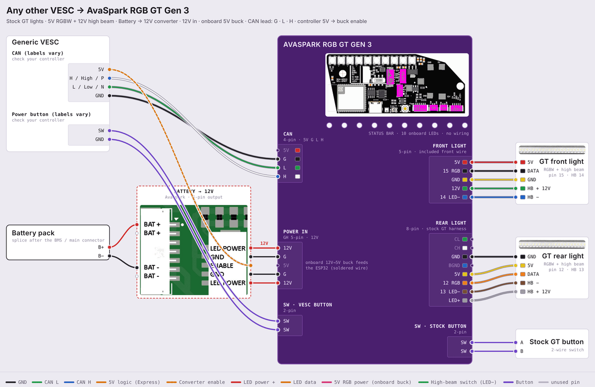 AVS RGB GT Gen 3 wiring diagram: generic VESC