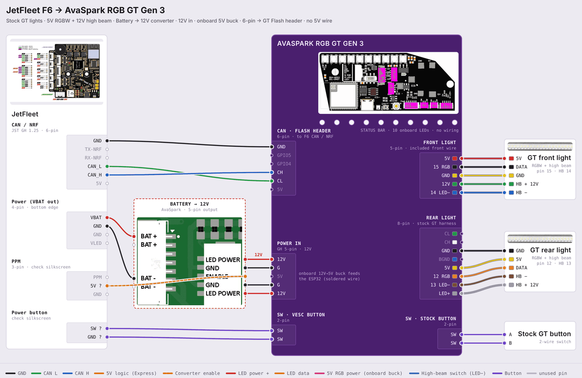 AVS RGB GT Gen 3 wiring diagram: JetFleet F6