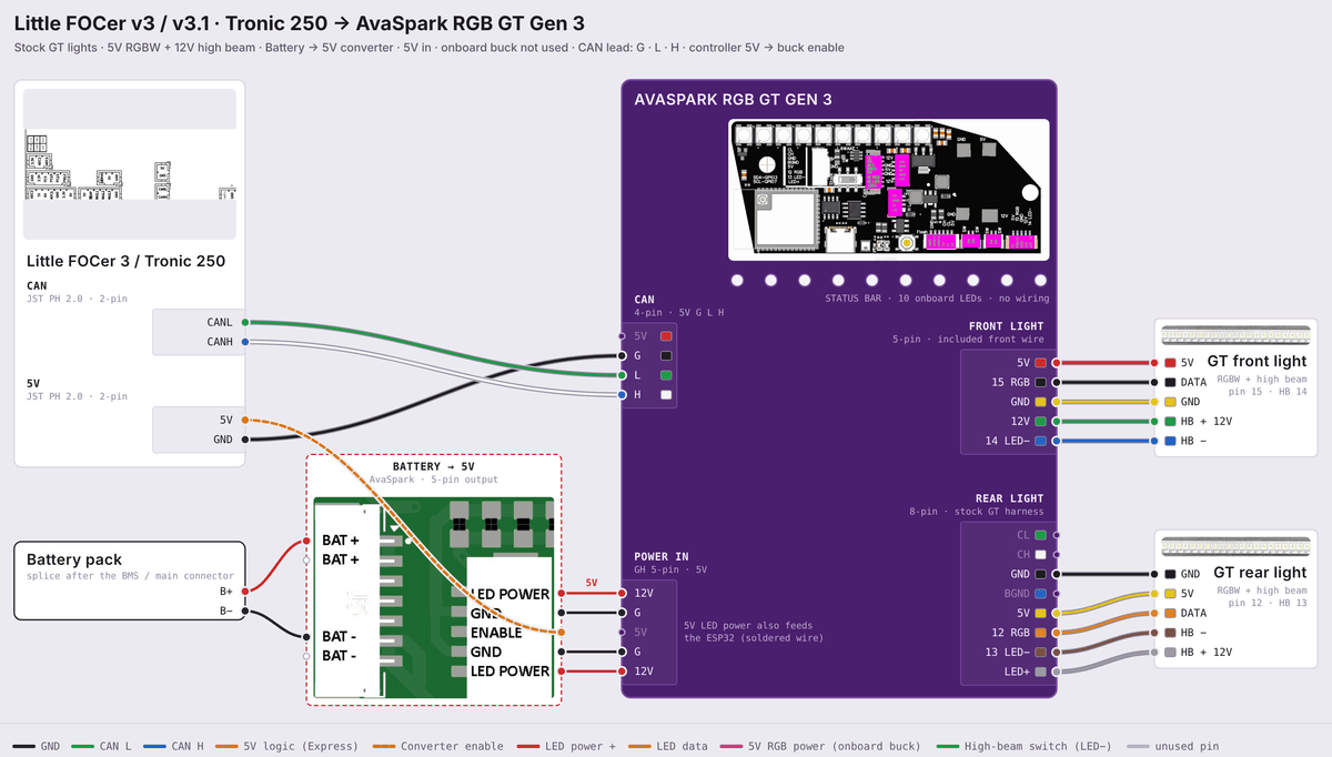 AVS RGB GT Gen 3 wiring diagram: Little FOCer v3 / Tronic 250