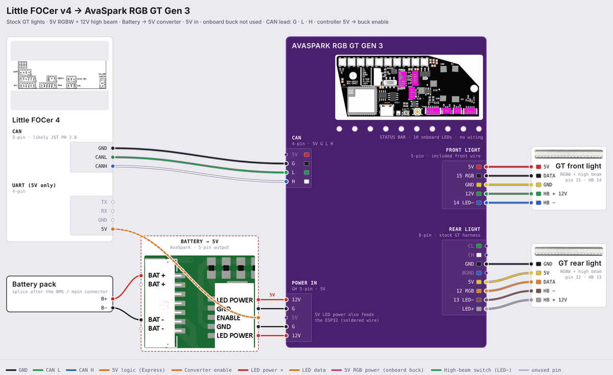 AVS RGB GT Gen 3 wiring diagram: Little FOCer v4
