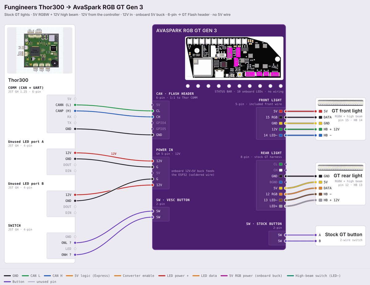 AVS RGB GT Gen 3 wiring diagram: Thor300