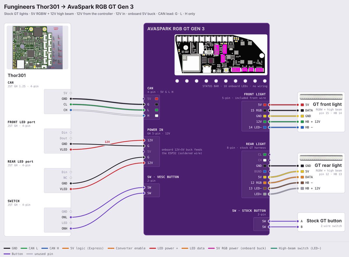 AVS RGB GT Gen 3 wiring diagram: Thor301