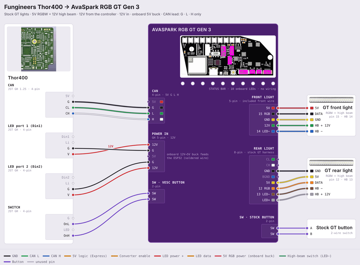 AVS RGB GT Gen 3 wiring diagram: Thor400