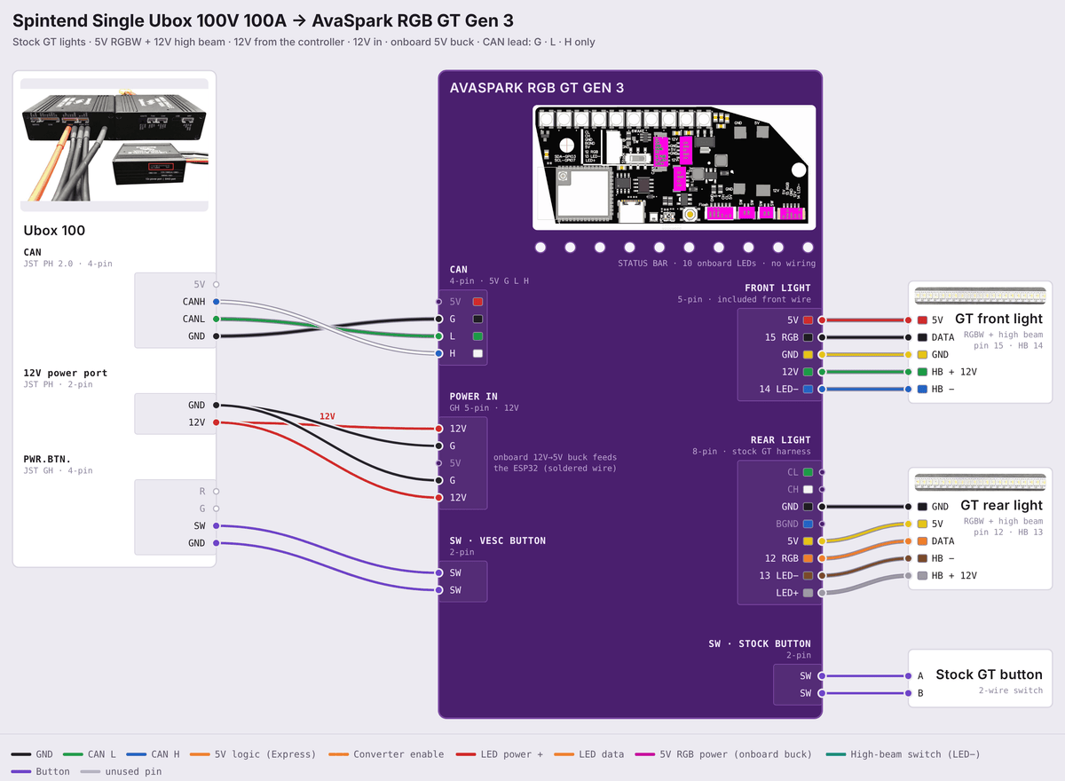 AVS RGB GT Gen 3 wiring diagram: Ubox 100