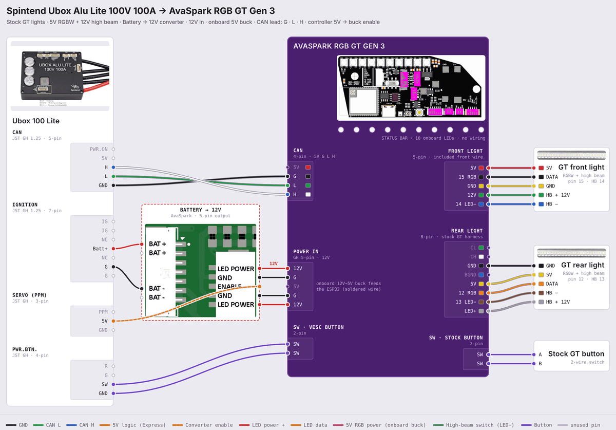 AVS RGB GT Gen 3 wiring diagram: Ubox 100 Lite