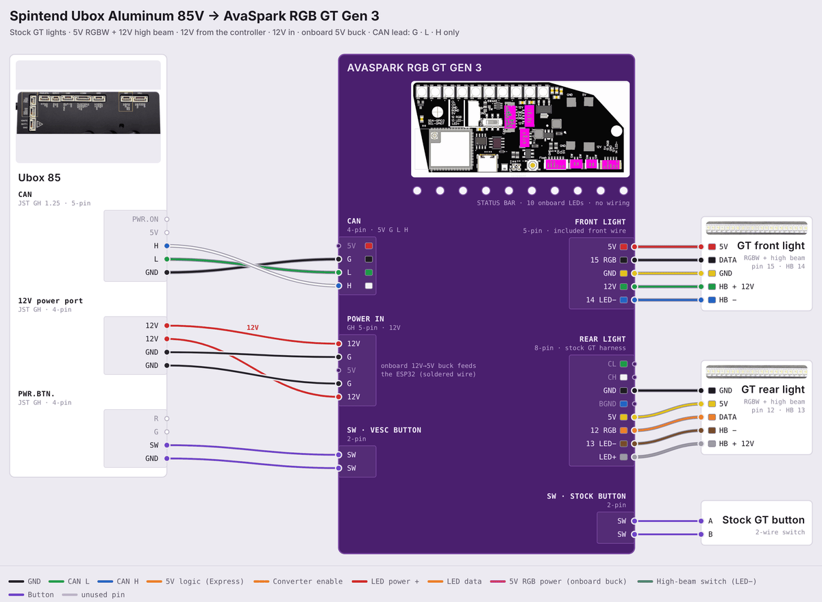 AVS RGB GT Gen 3 wiring diagram: Ubox 85