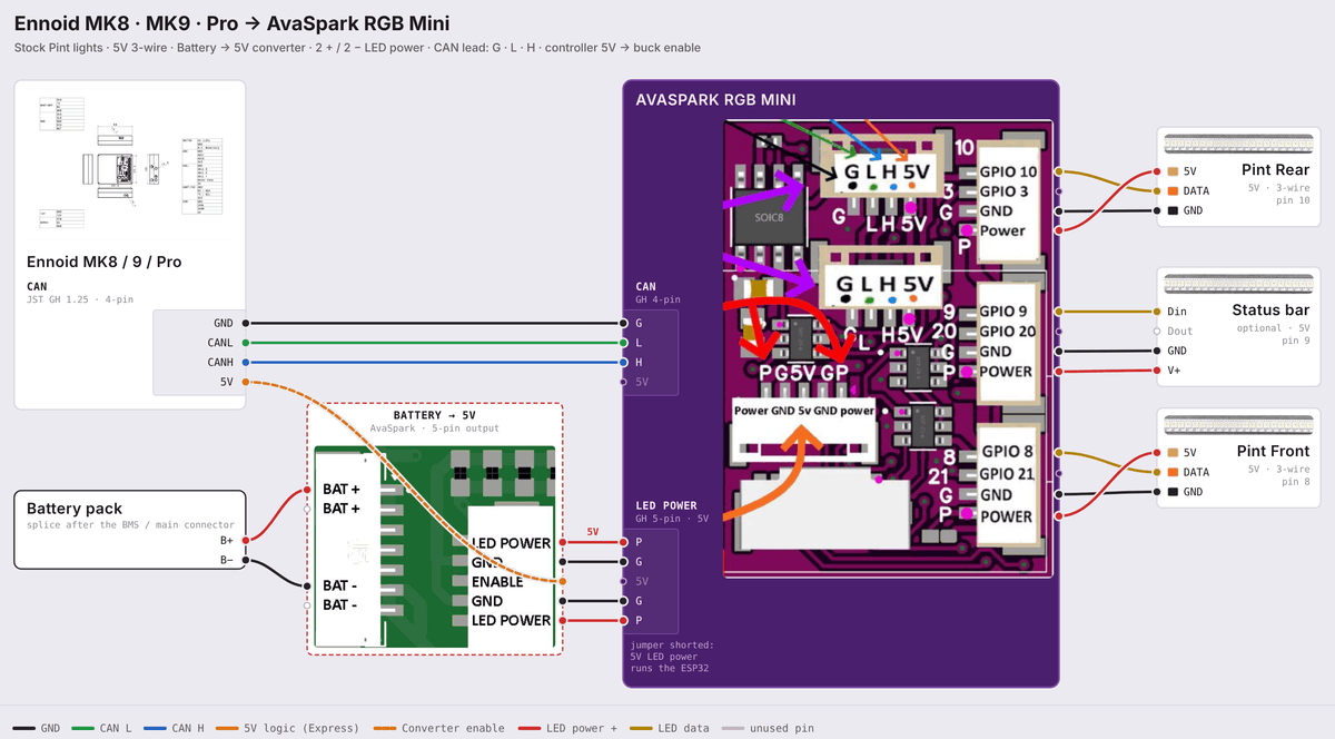 AvaSpark RGB Mini wiring diagram: Ennoid MK8 / MK9 / Pro