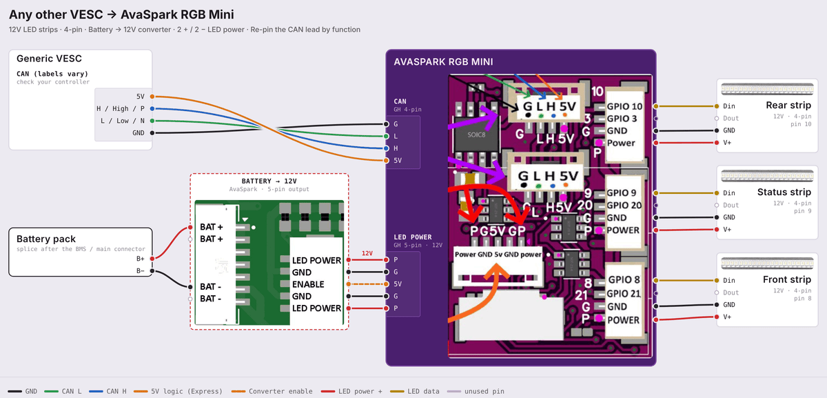 AvaSpark RGB Mini wiring diagram: generic VESC with battery to 12V converter