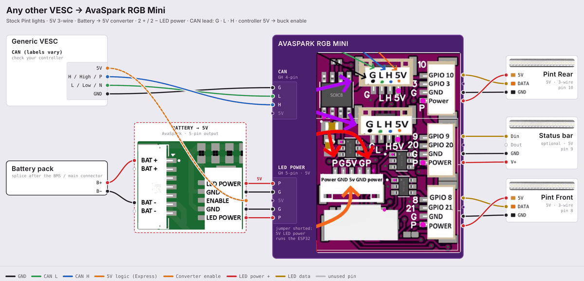 AvaSpark RGB Mini wiring diagram: generic VESC