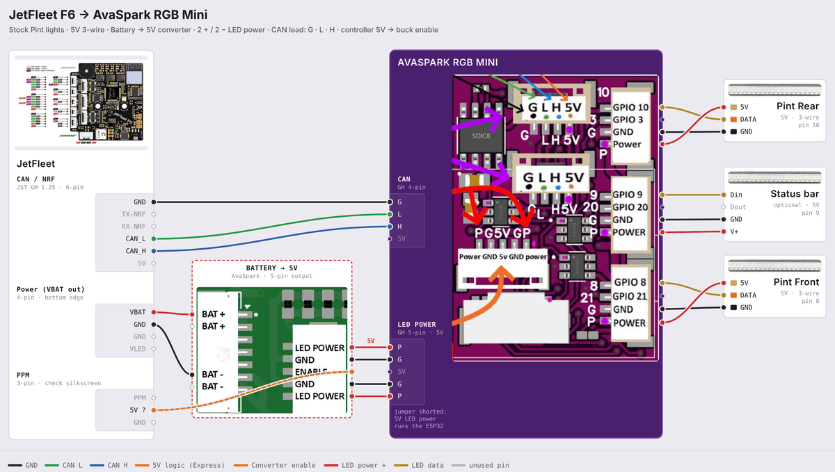 AvaSpark RGB Mini wiring diagram: JetFleet F6