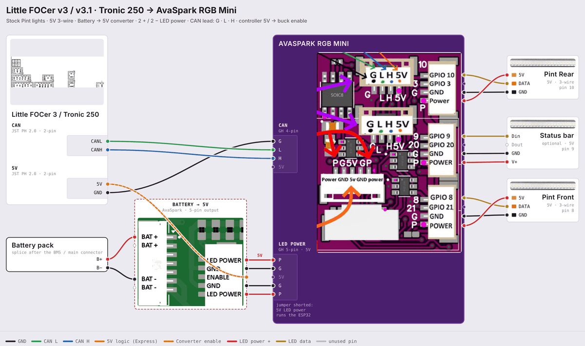 AvaSpark RGB Mini wiring diagram: Little FOCer v3 / Tronic 250
