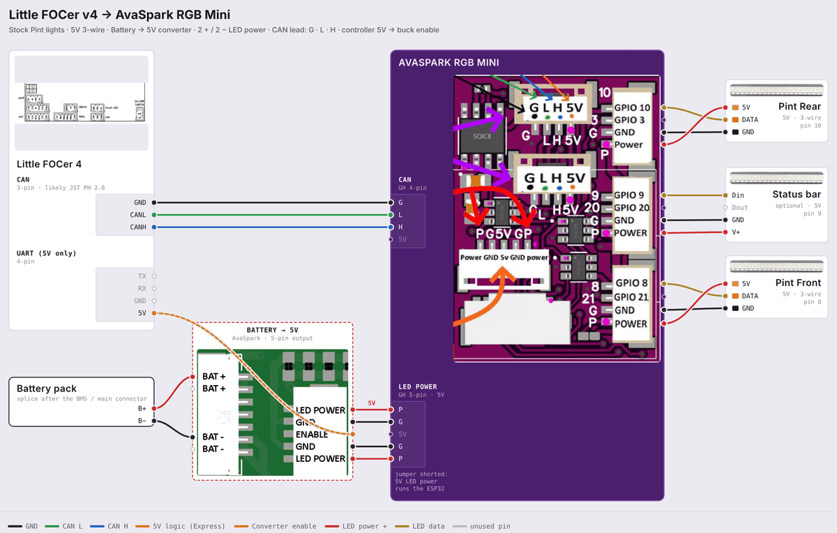 AvaSpark RGB Mini wiring diagram: Little FOCer v4