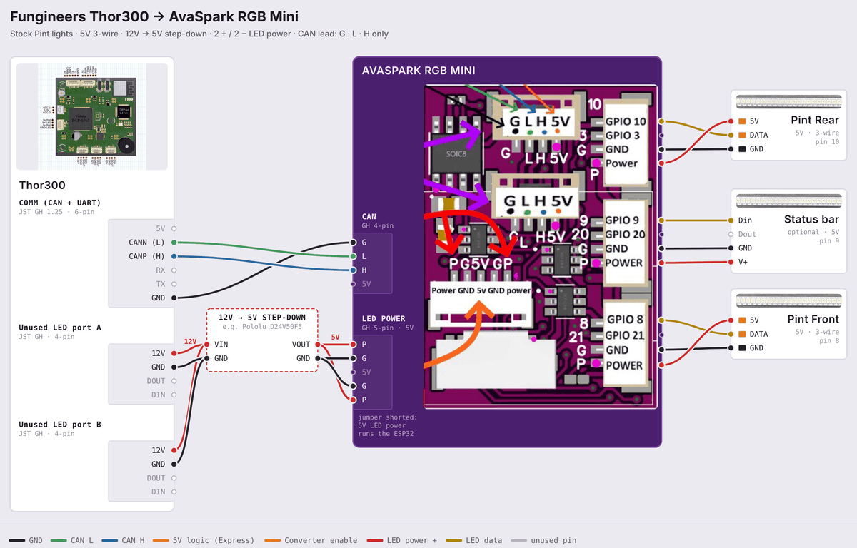 AvaSpark RGB Mini wiring diagram: Thor300