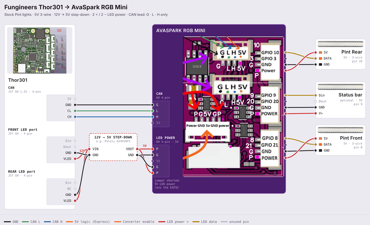 AvaSpark RGB Mini wiring diagram: Thor301