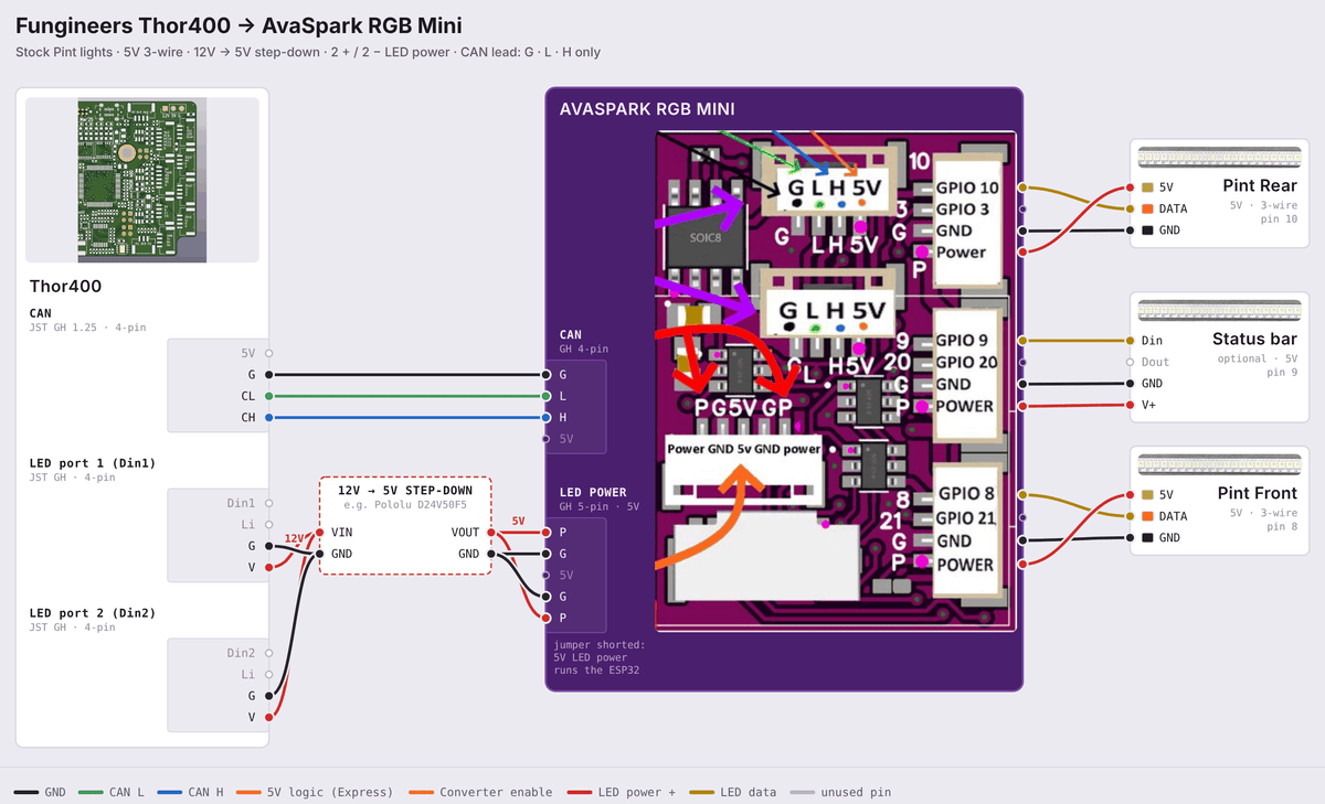 AvaSpark RGB Mini wiring diagram: Thor400