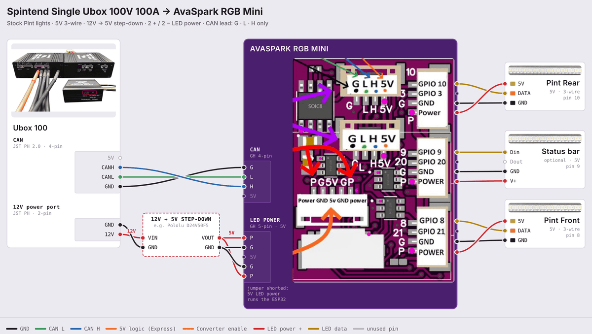 AvaSpark RGB Mini wiring diagram: Ubox 100
