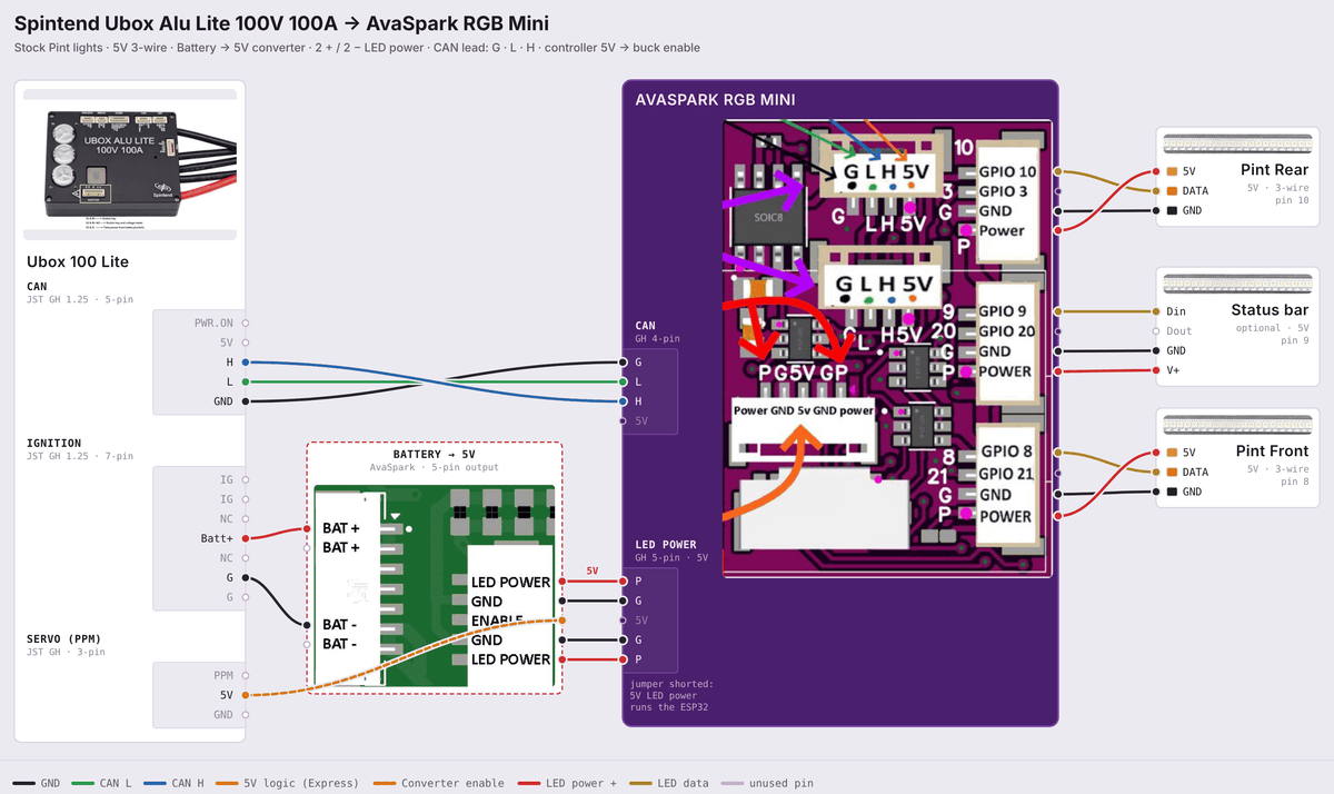 AvaSpark RGB Mini wiring diagram: Ubox 100 Lite