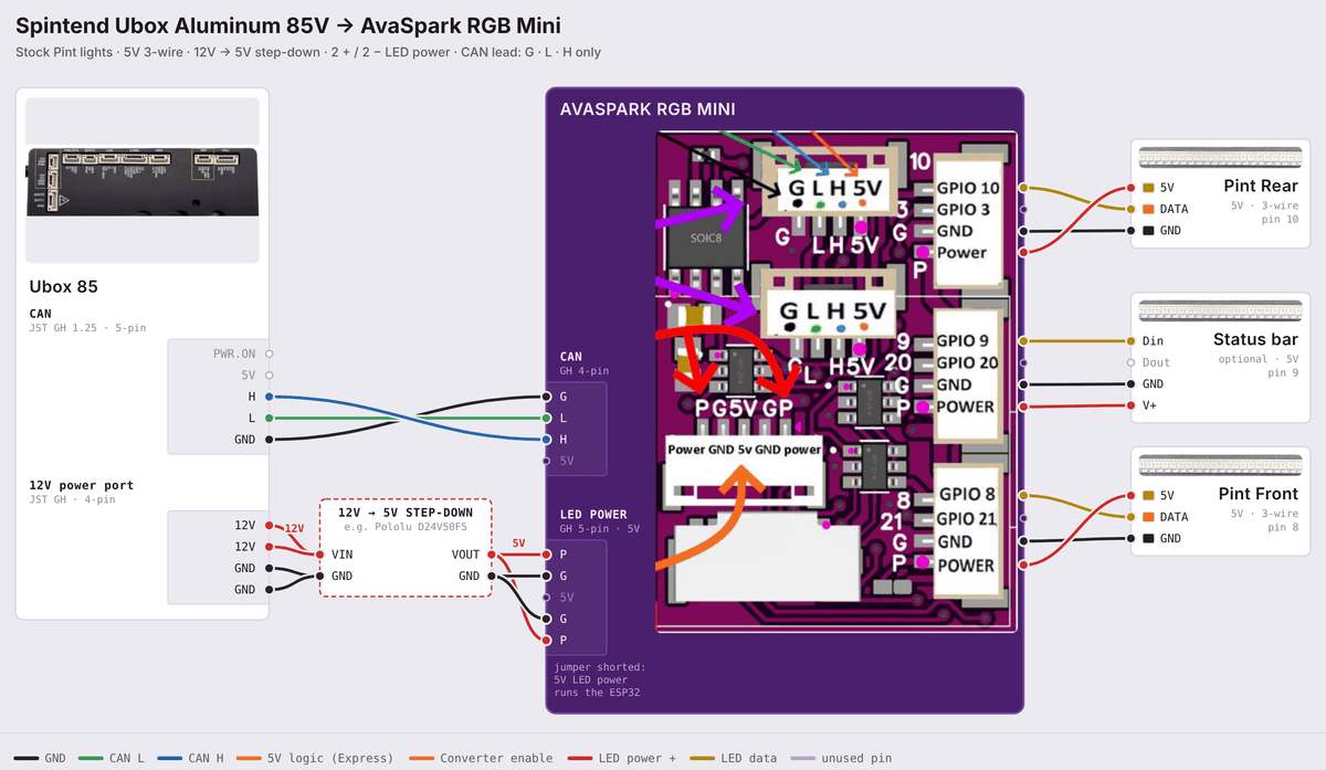 AvaSpark RGB Mini wiring diagram: Ubox 85